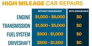 Extended Warranty For Cars Over 150k Miles | Endurance