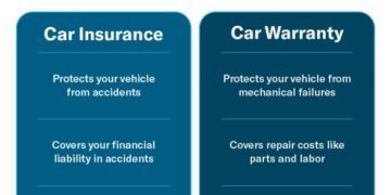 Car Insurance Vs. Car Warranty | Endurance Warranty