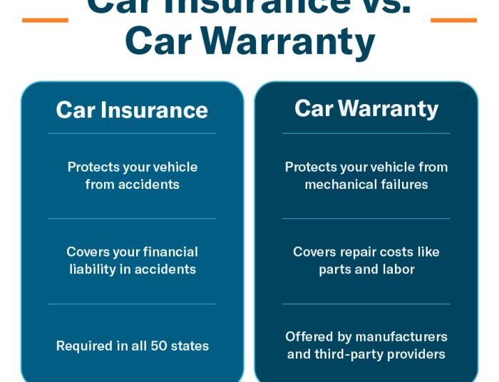 Car Insurance Vs. Car Warranty | Endurance Warranty