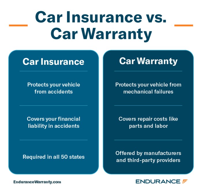 Car Insurance Vs. Car Warranty | Endurance Warranty Car Insurance Vs. Car Warranty | Endurance Warranty