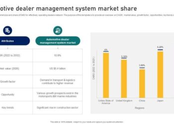 Guide To Building A Successful Automotive Dealer Management System ...