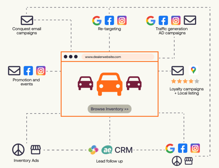 Digital Transformation in the Automotive Industry (+Examples)
