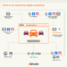 Digital Transformation in the Automotive Industry (+Examples)