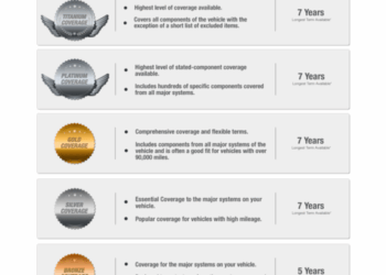 Brand New Car Warranty: Your Ultimate Guide to Peace of Mind - Types ...