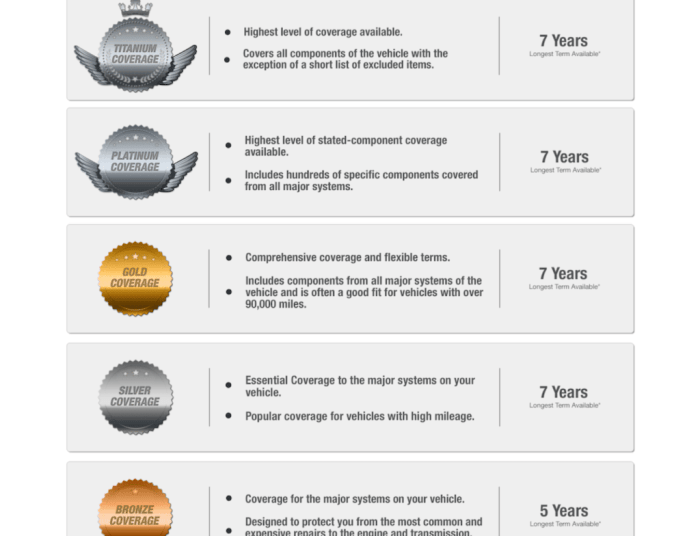 Brand New Car Warranty: Your Ultimate Guide to Peace of Mind - Types ...