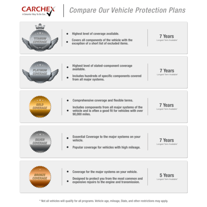 Brand New Car Warranty: Your Ultimate Guide to Peace of Mind - Types ...